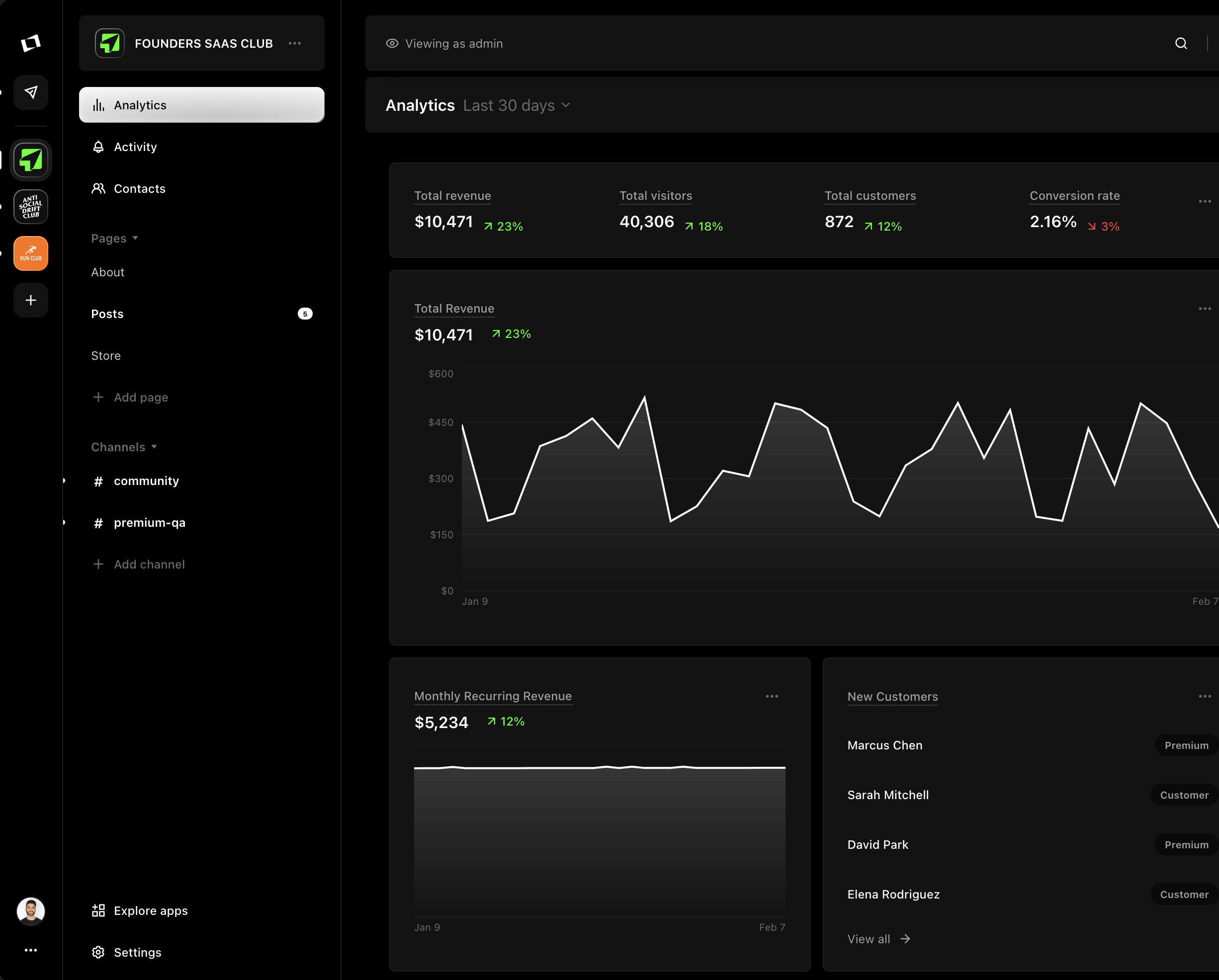 Analytics mockup